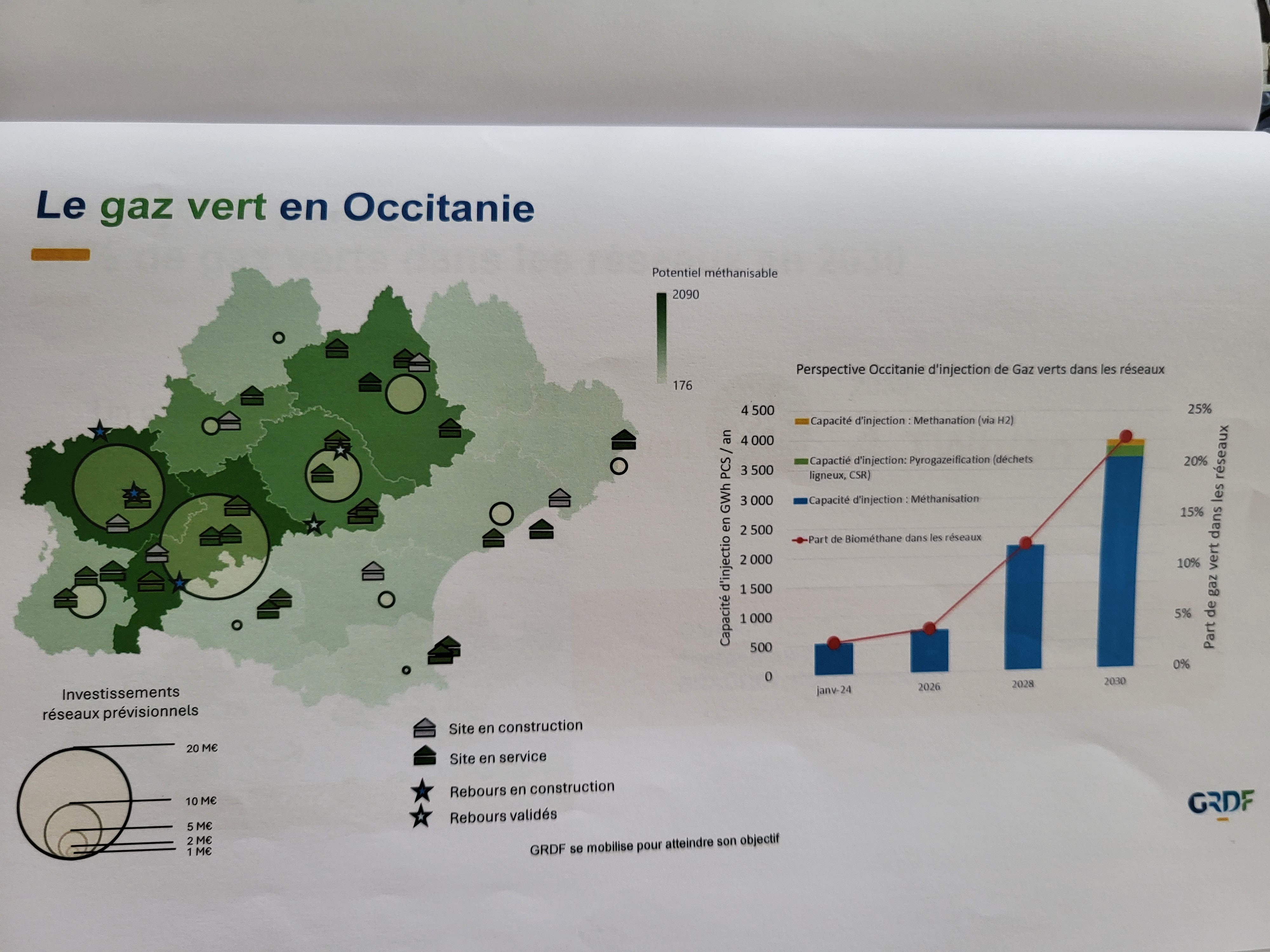Carte de ce que représente la part de gaz vert dans les 13 départements de l'Occitanie. (Document : GRDF Sud-Ouest)