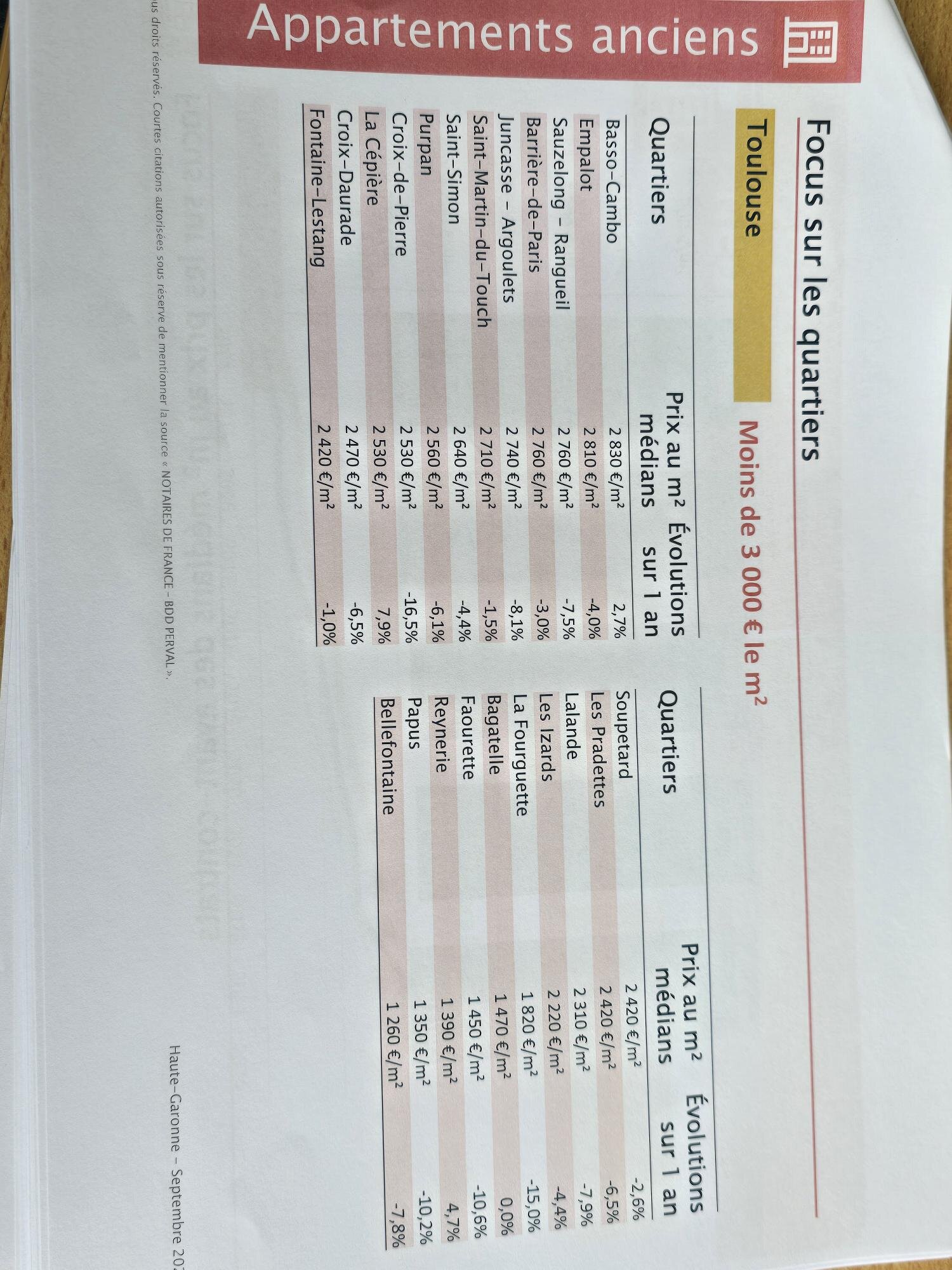 Suite du classement pour Toulouse. (Document : Chambre interdépartementale des notaires de la Haute-Garonne)