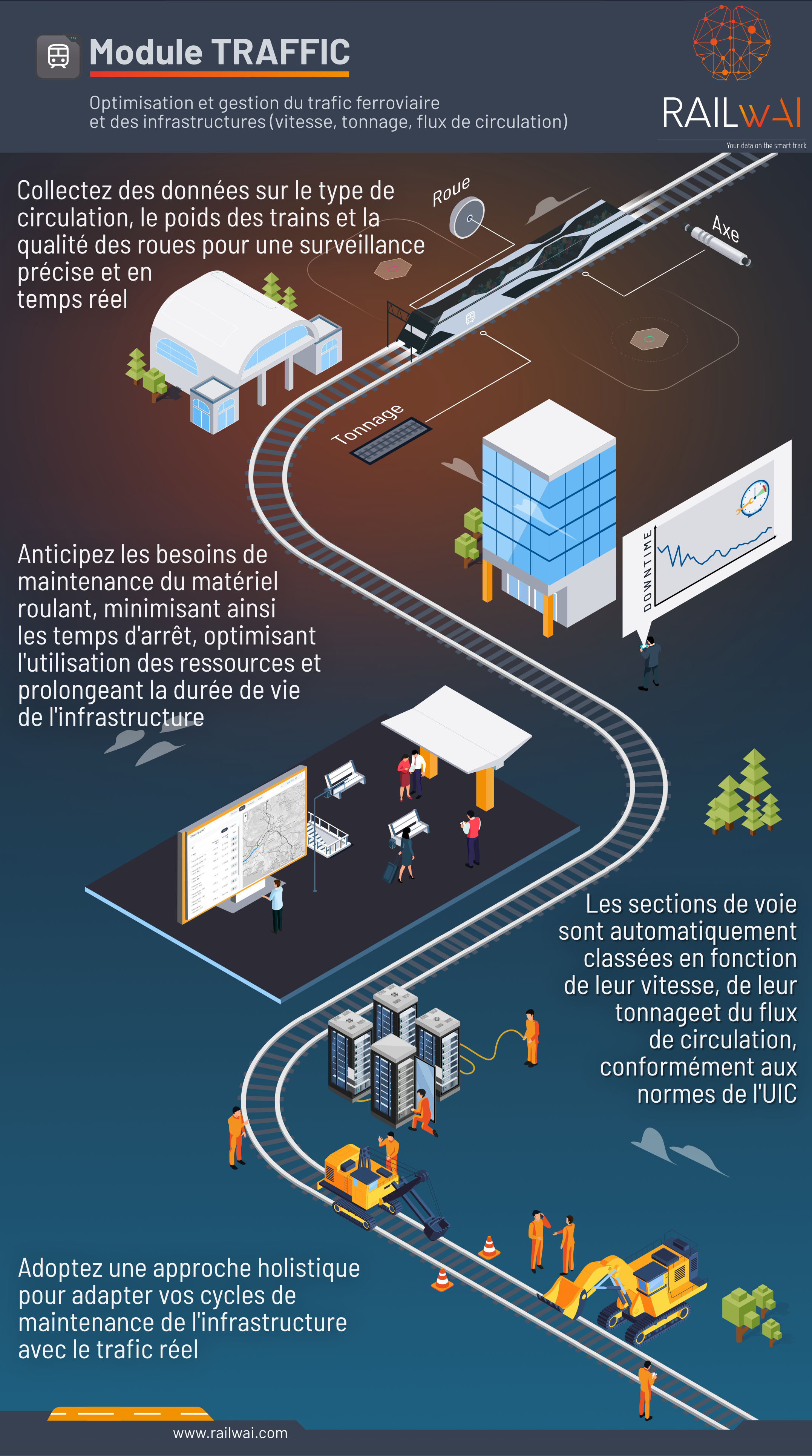 RAILwAI propose une gestion prédictive grâce à l'IA de la gestion des infrastructures ferroviaires. (Photo : RAILwAI)