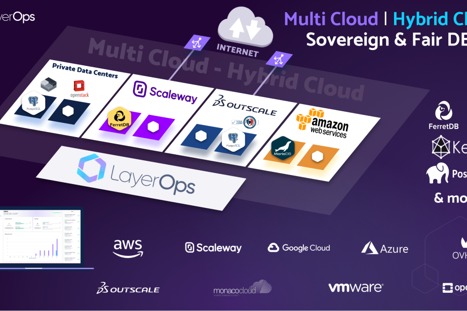 LayerOps, basé à Nîmes (Gard), dévoilera sa toute nouvelle solution Multi Cloud et Hybrid Cloud en avant-première lors du salon Vivatech, qui se déroule du 22 au 25 mai 2024. (Photo : LayerOps)